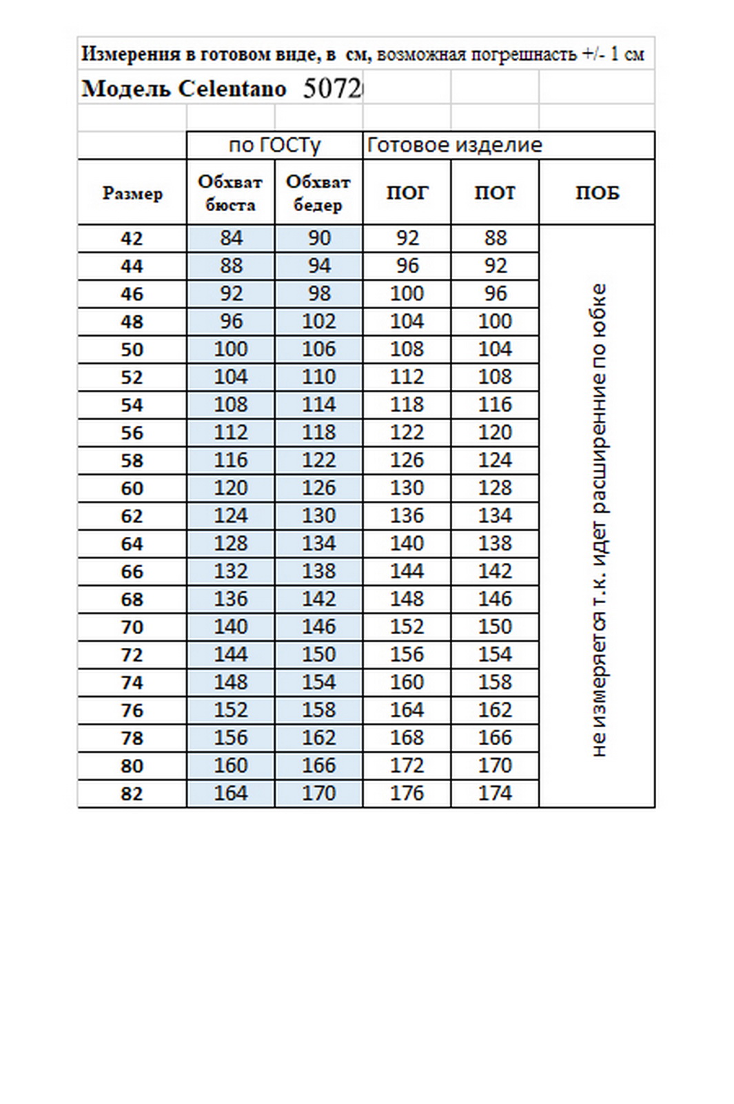 измерения 5072